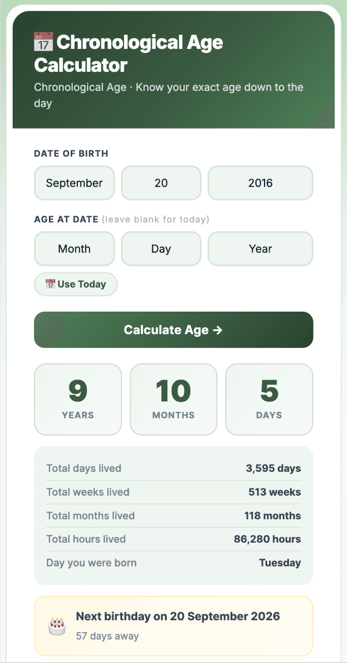 Chronological age calculator result showing 9 years, 10 months, 4 days for a birth date of September 20, 2016, with totals of 3,594 days, 513 weeks, 118 months, and 86,256 hours.