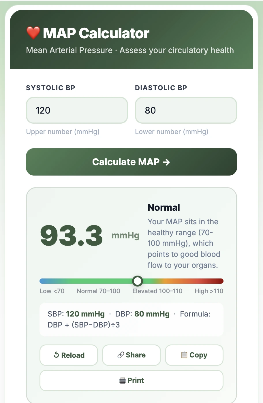 MAP calculator result for 120/80 blood pressure showing mean arterial pressure of 93.3 mmHg in the normal range.
