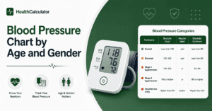 Blood Pressure Chart by Age and Gender: What the Numbers Really Mean