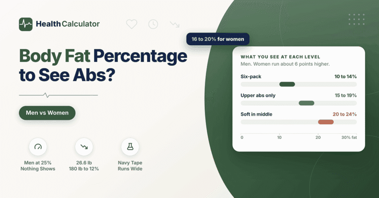 What Body Fat Percentage to See Abs? Men vs Women