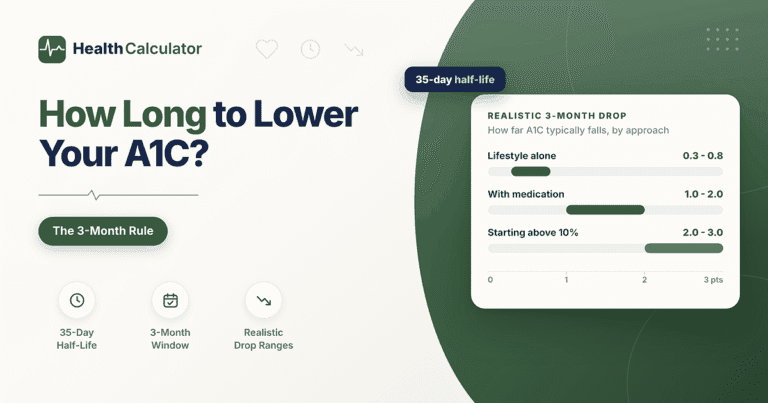 How Long Does It Take to Lower Your A1C?