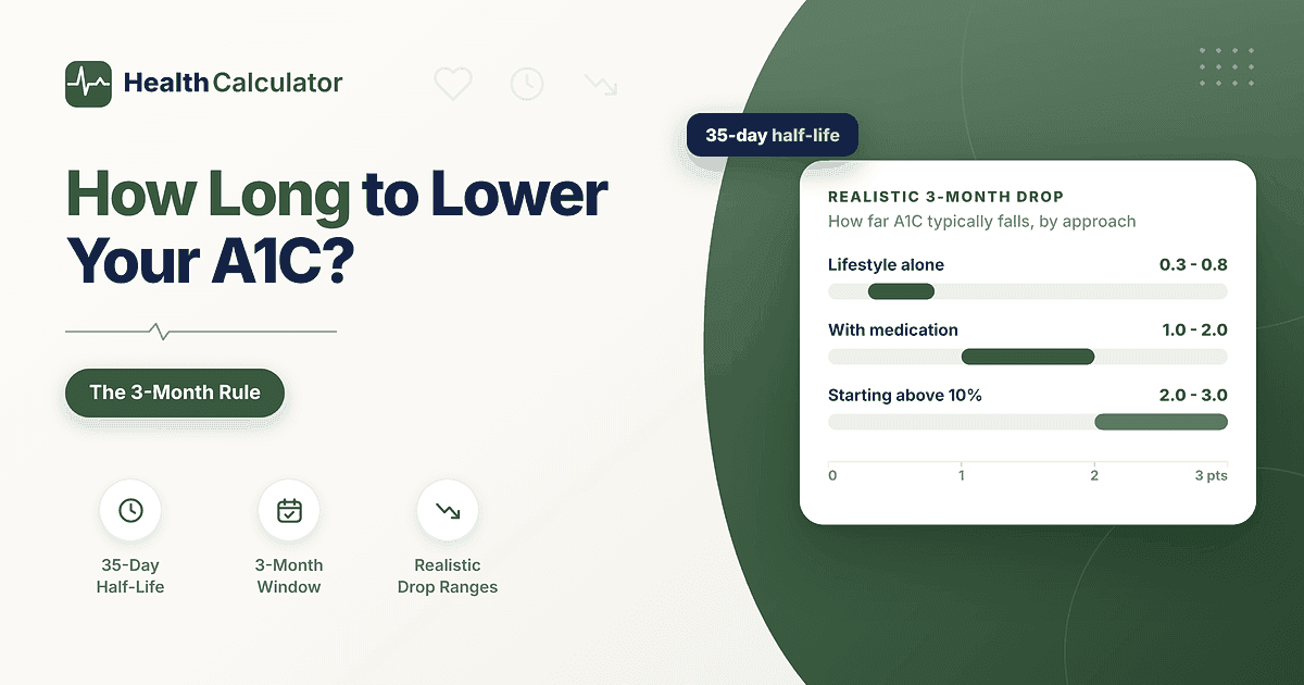 How Long Does It Take to Lower Your A1C?