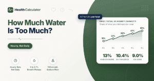 How Much Water Is Too Much?