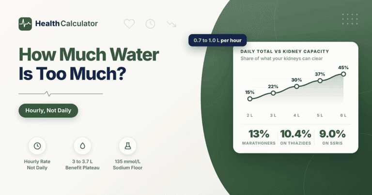 How Much Water Is Too Much?