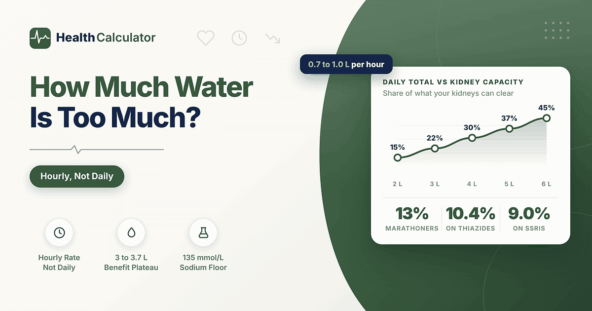 How Much Water Is Too Much?
