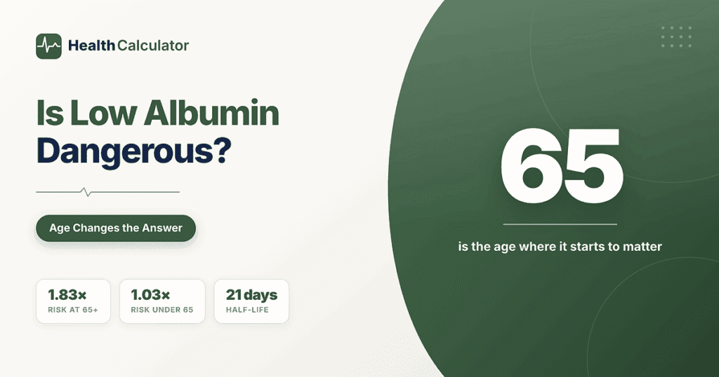 Is Low Albumin Dangerous? What Your Result Actually Means