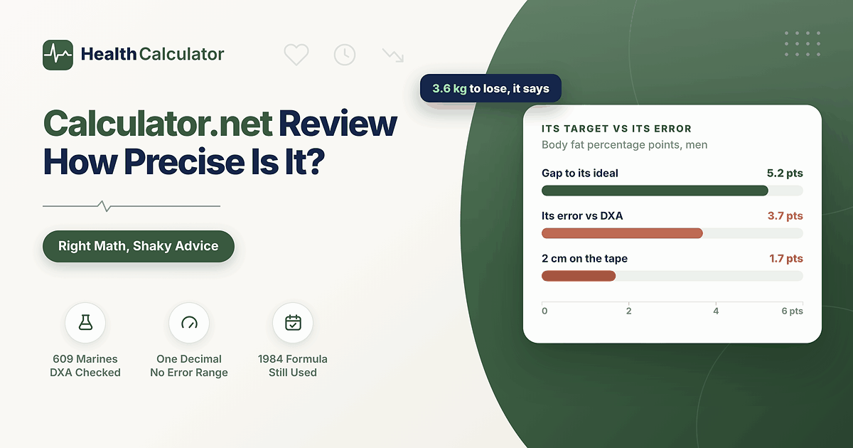Calculator.net Review: Is It Accurate for Health Numbers?