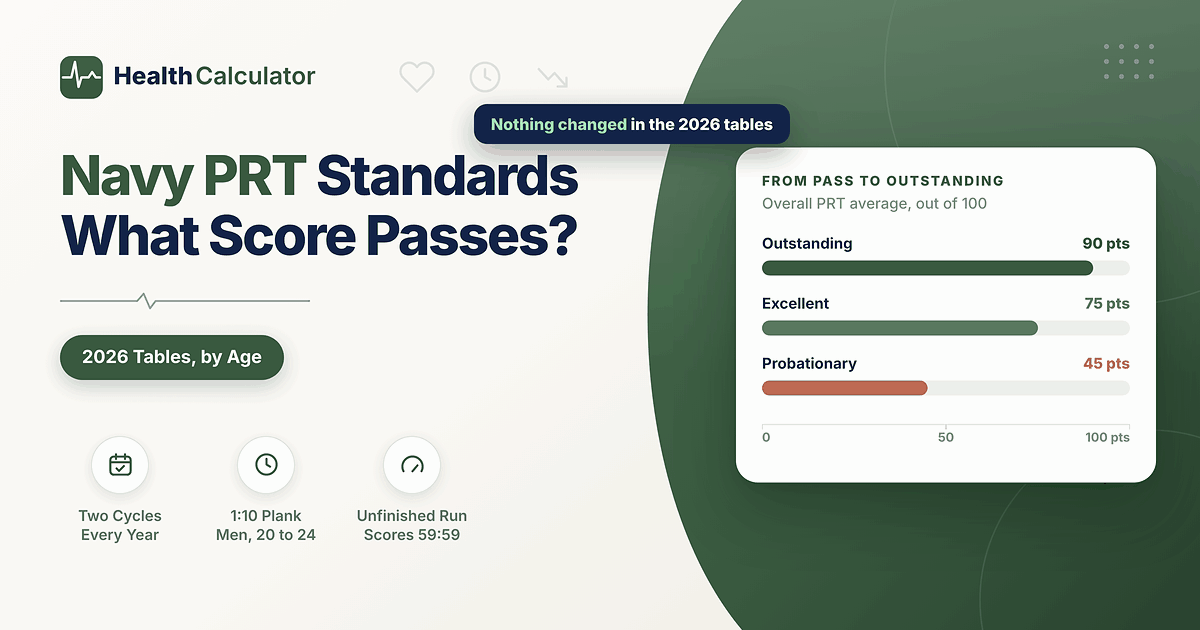 Navy PRT Standards 2026: The Minimum to Pass at Every Age